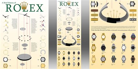 rolex oprichting|rolex history history.